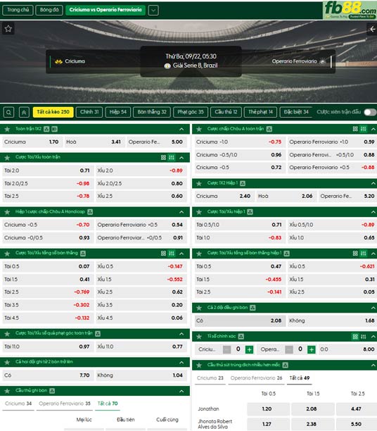 fb88-thong-so-tran-dau-Criciuma-vs-Ferroviario-22-09-2026