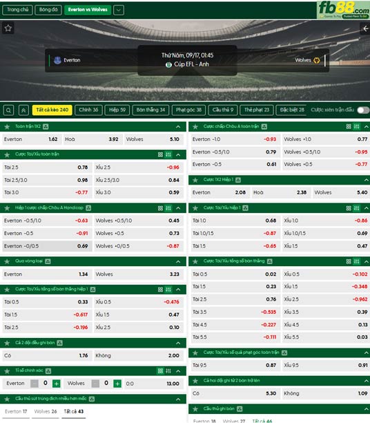 fb88-thong-so-tran-dau-Everton-vs-Wolves-17-09-2026