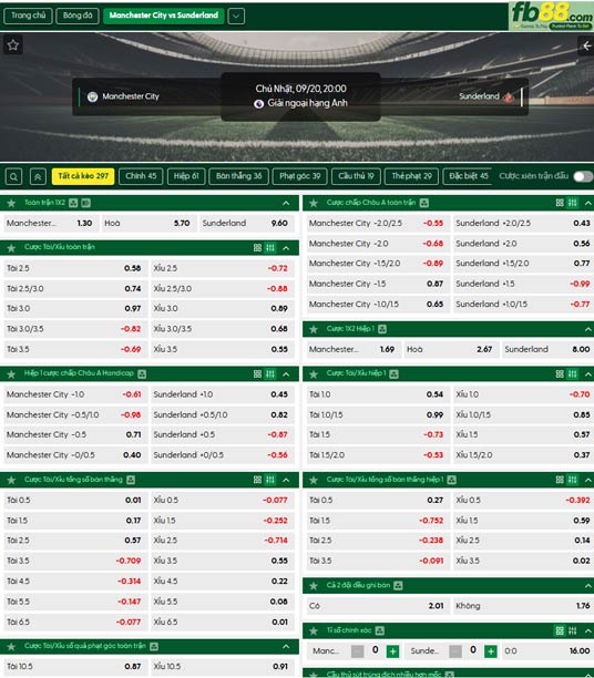 fb88-ty-le-tran-dau-Man-City-vs-Sunderland-20-09-2026