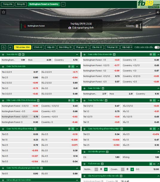 fb88-ty-le-tran-dau-Nottingham-vs-Coventry-City-19-09-2026