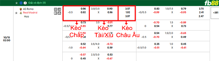 fb88-bang-keo-tran-dau-AS-Roma-vs-Real-Madrid-15-10-2026