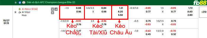 fb88-bang-keo-tran-dau-Al-Nassr-vs-Al-Wasl-27-10-2026