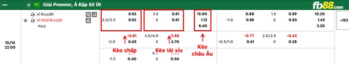 fb88-bảng kèo trận đấu Al-Riyadh vs Al Hilal