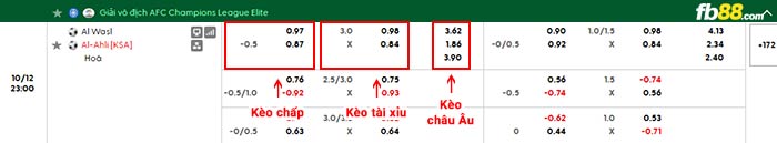 fb88-bảng kèo trận đấu Al Wasl vs Al Ahli
