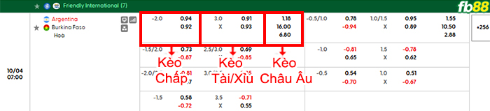 fb88-bang-keo-tran-dau-Argentina-vs-Burkina-Faso-04-10-2026
