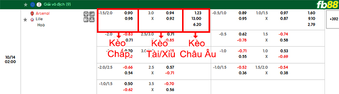 fb88-bang-keo-tran-dau-Arsenal-vs-Lille-14-10-2026