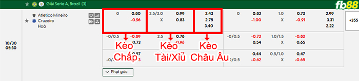 fb88-bang-keo-tran-dau-Atletico-Mineiro-vs-Cruzeiro-30-10-2026