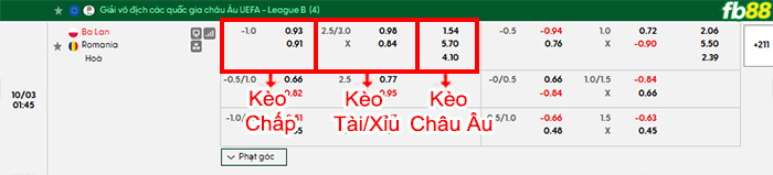 fb88-bang-keo-tran-dau-Ba-Lan-vs-Romania-03-10-2026