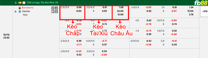 fb88-bang-keo-tran-dau-Barcelona-vs-Getafe-10-10-2026