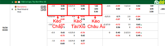 fb88-bang-keo-tran-dau-Barcelona-vs-Real-Madrid-26-10-2026