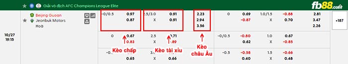 fb88-bảng kèo trận đấu Beijing Guoan vs Jeonbuk