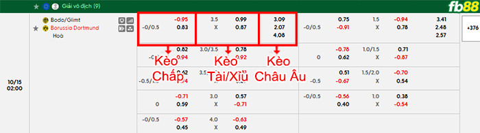 fb88-bang-keo-tran-dau-Bodo-Glimt-vs-Dortmund-15-10-2026