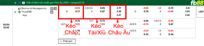 fb88-bang-keo-tran-dau-Bosnia-vs-Thuy-Dien-03-10-2026