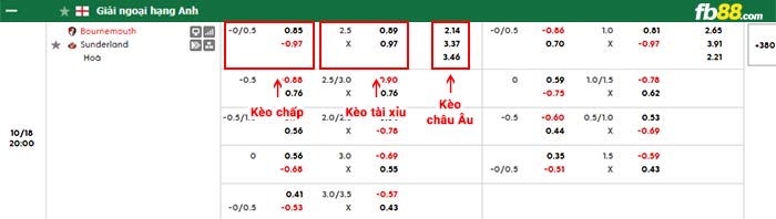 fb88-bảng kèo trận đấu Bournemouth vs Sunderland