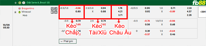 fb88-bang-keo-tran-dau-Bragantino-vs-Mirassol-08-10-2026