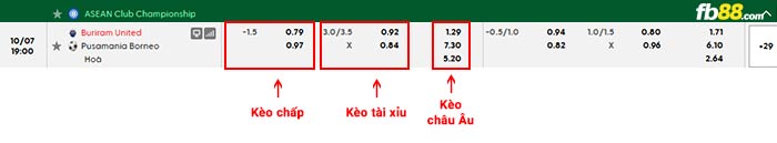 fb88-bảng kèo trận đấu Buriram vs Borneo