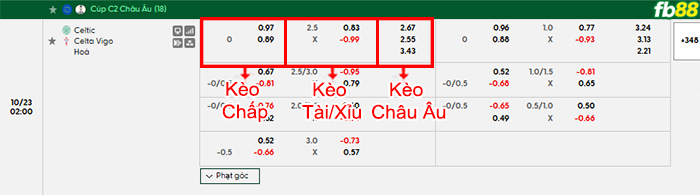 fb88-bang-keo-tran-dau-Celtic-vs-Celta-Vigo-23-10-2026