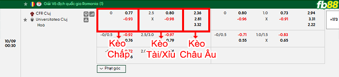 fb88-bang-keo-tran-dau-Cluj-vs-Universitatea-Cluj-09-10-2026