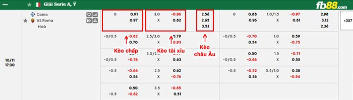 fb88-bảng kèo trận đấu Como vs AS Roma