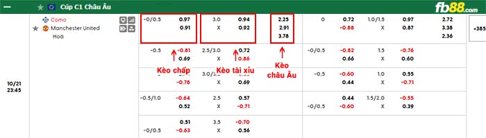 fb88-bảng kèo trận đấu Como vs Man Utd