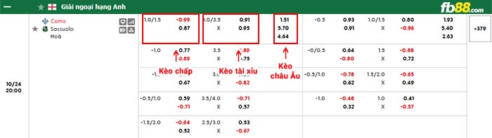 fb88-bảng kèo trân đấu Como vs Sassuolo