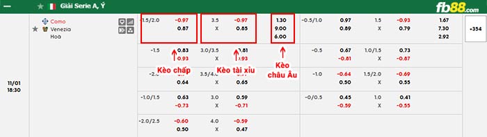 fb88-bảng kèo trận đấu Como vs Venezia