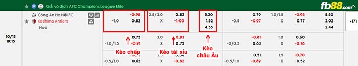 fb88-bảng kèo trận đấu Công an Hà Nội vs Kashima Antlers