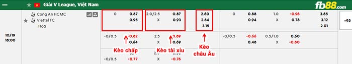 fb88-bảng kèo trận đấu Công an TPHCM vs Thể Công Viettel