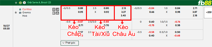 fb88-bang-keo-tran-dau-Coritiba-vs-Gremio-27-10-2026