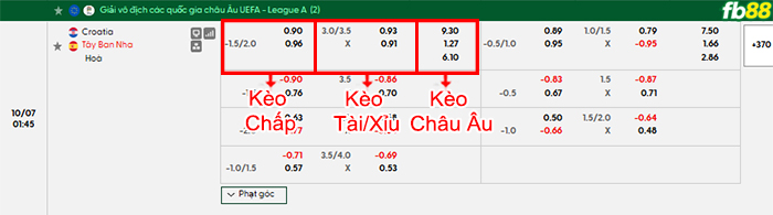 fb88-bang-keo-tran-dau-Croatia-vs-Tây-Ban-Nha-07-10-2026