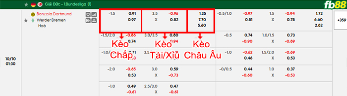 fb88-bang-keo-tran-dau-Dortmund-vs-Werder-Bremen-10-10-2026