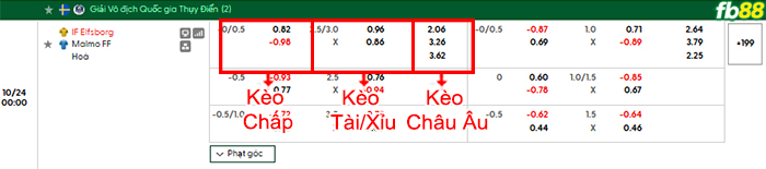 fb88-bang-keo-tran-dau-Elfsborg-vs-Malmo-24-10-2026