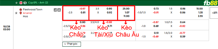 fb88-bang-keo-tran-dau-Fleetwood-vs-Arsenal-28-10-2026
