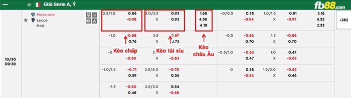 fb88-bảng kèo trận đấu Frosinone vs US Lecce