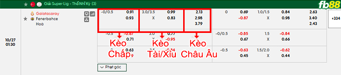fb88-bang-keo-tran-dau-Galatasaray-vs-Fenerbahce-27-10-2026