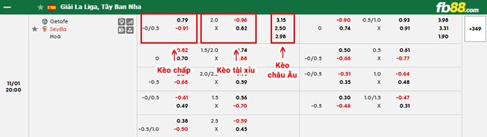 fb88-bảng kèo trận đấu Getafe vs Sevilla