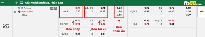 fb88-bảng kèo trận đấu Gnistan vs Inter Turku