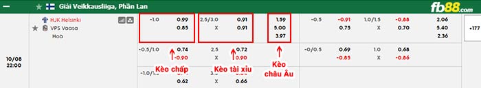 fb88-bảng kèo trận đấu HJK Helsinki vs Vaasan Palloseura