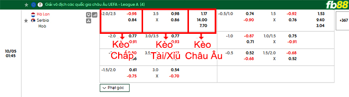 fb88-bang-keo-tran-dau-Ha-Lan-vs-Serbia-05-10-2026