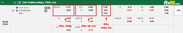 fb88-bảng kèo trận đấu Inter Turku vs HJK Helsinki