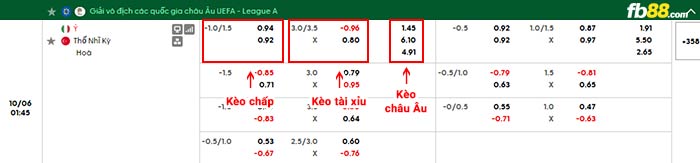 fb88-bảng kèo trận đấu Italia vs Thổ Nhĩ Kỳ