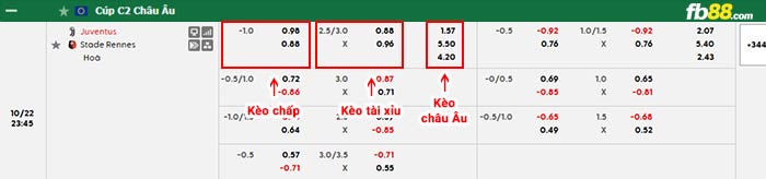 fb88-bảng kèo trận đấu Juventus vs Rennais