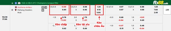 fb88-bảng kèo trận đấu Kashima Antlers vs Pohang