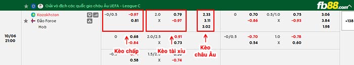 fb88-bảng kèo trận đấu Kazakhstan vs Đảo Faroe