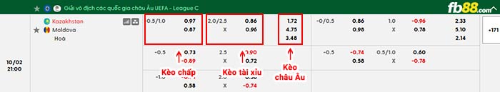 fb88-bảng kèo trận đấu Kazakhstan vs Moldova
