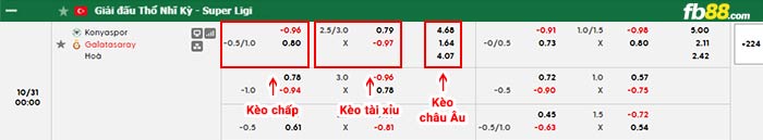 fb88-bảng kèo trận đấu Konyaspor vs Galatasaray