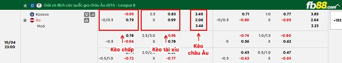 fb88-bảng kèo trận đấu Kosovo vs Áo