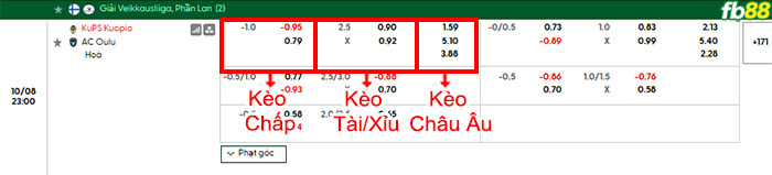 fb88-bang-keo-tran-dau-KuPS-vs-AC-Oulu-08-10-2026