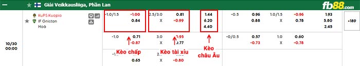 fb88-bảng kèo trận đấu KuPS vs Gnistan