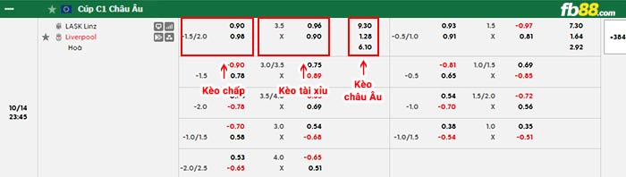 fb88-bảng kèo trận đấu LASK vs Liverpool